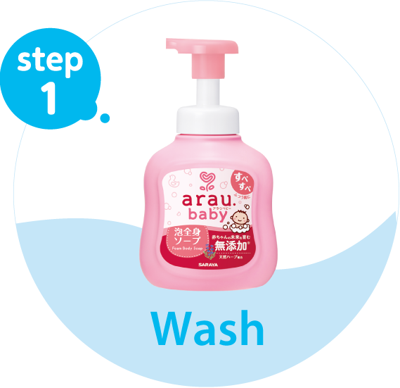 Step 1: Washing